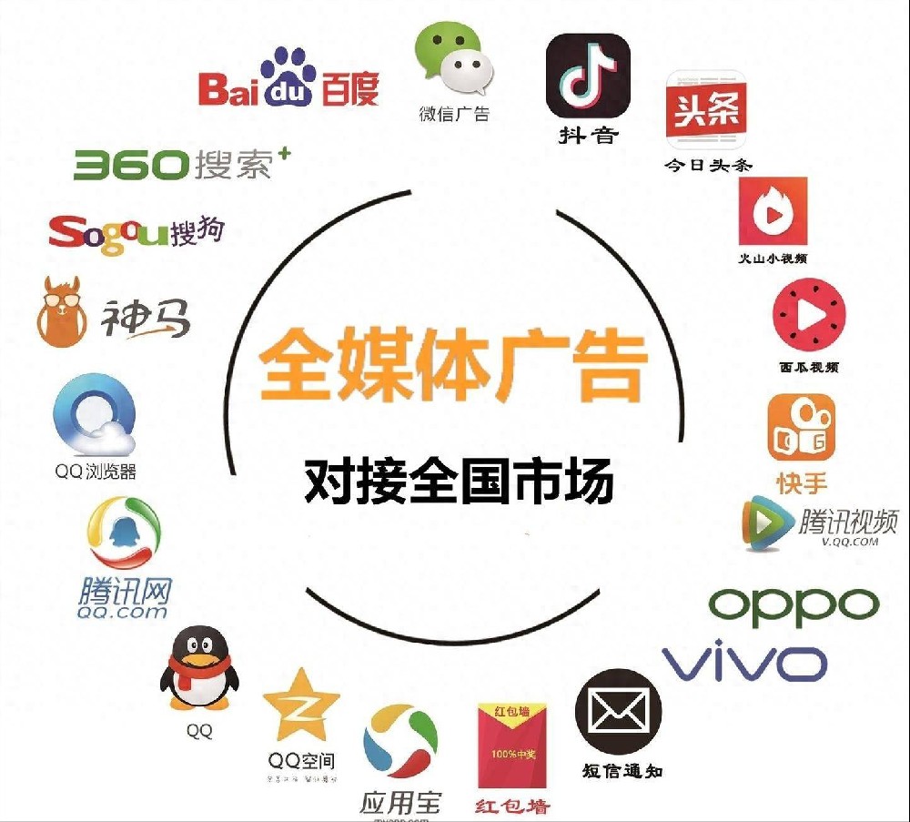全媒体广告营销：开启品牌传播新时代