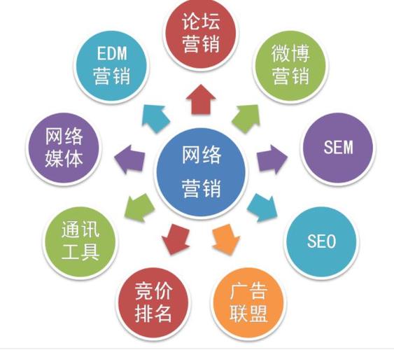 企业官网：数字时代的品牌营销基石